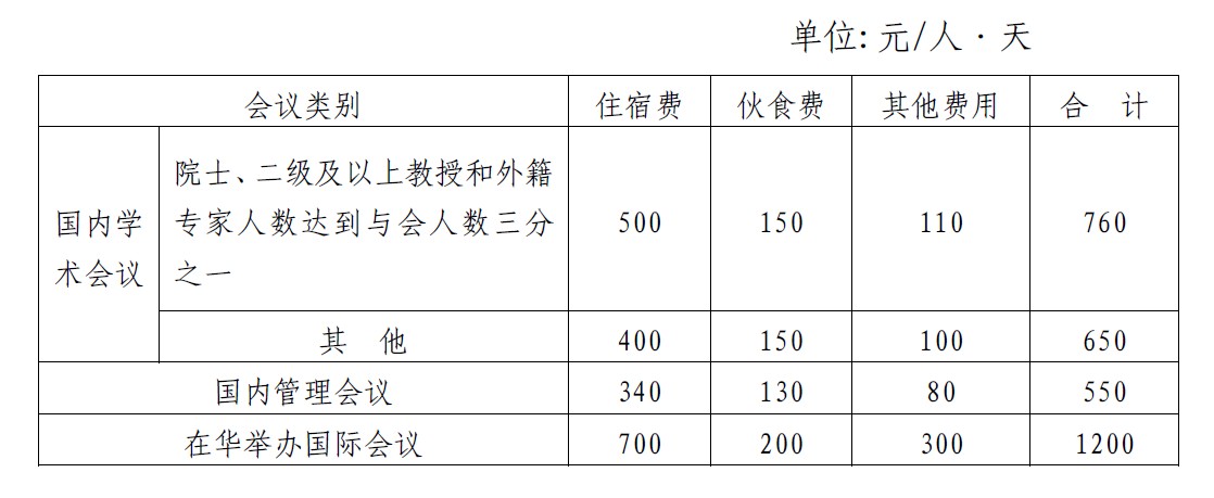 湖南大学会议费管理办法